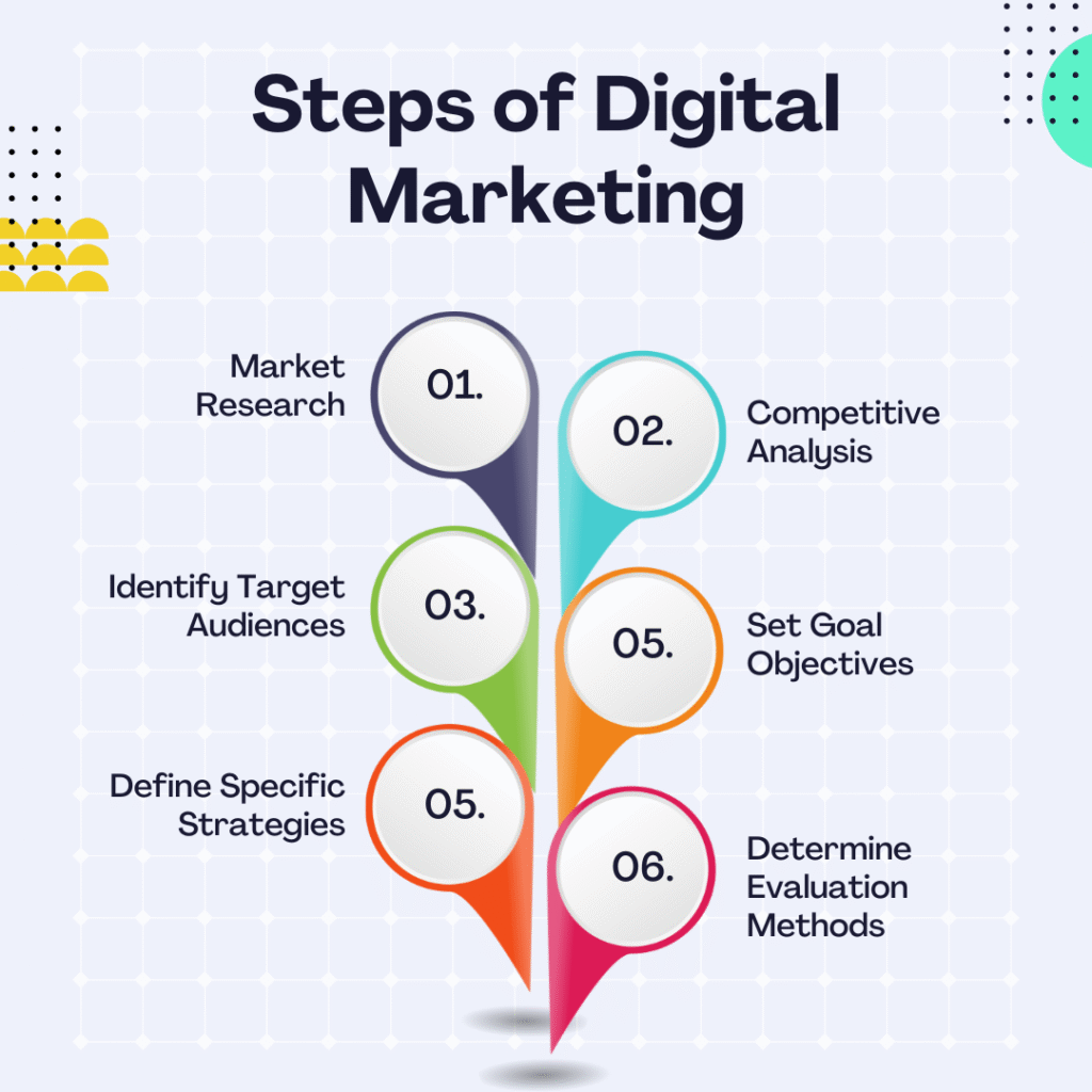 Digital Marketing Agency In Ranchi
